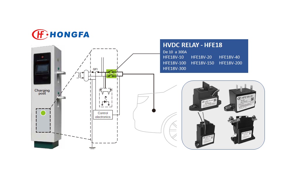 EV Charger - Relés Alto Voltaje HVDC  Hongfa